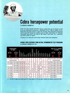 1965 Ford High Performance-35.jpg